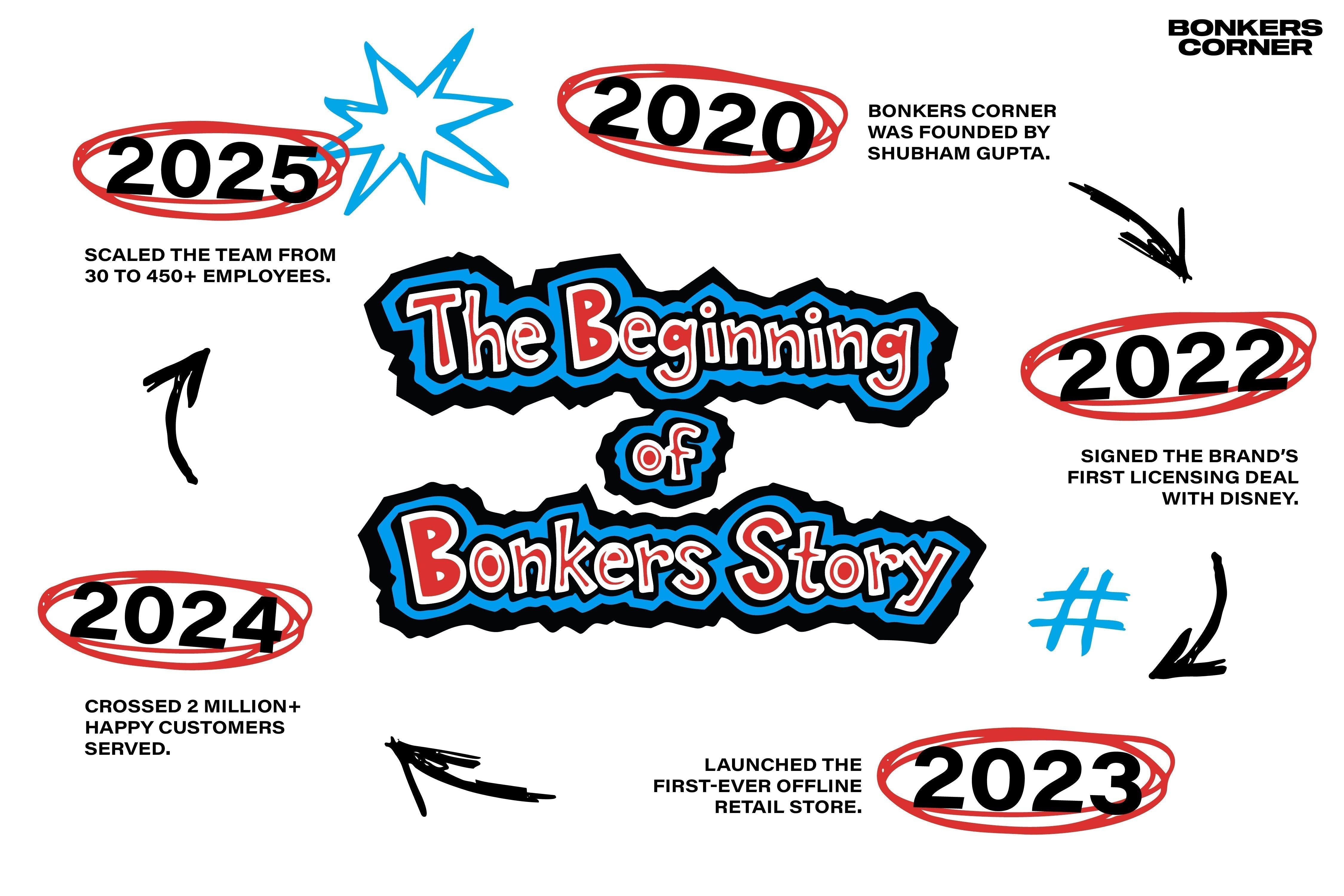 From a Crazy Idea to Cool Streetwear: The Bonker’s Beginning